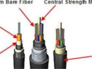 The Ultimate Guide to חיצוני Fiber Cable: Enhancing Network Connectivity in Any Environment